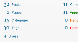 Add Users Total To WordPress Dashboard