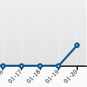 WordPress.com Stats Plugin